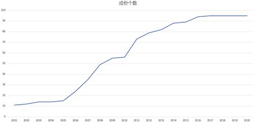 2021年中國信息技術(shù)服務行業(yè)研究報告 新格局下的演進與機遇