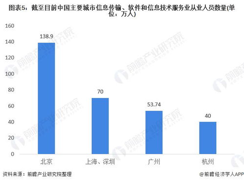 信息傳輸、軟件和信息技術服務業薪資登頂的背后 技術驅動、需求旺盛與人才稀缺的三重奏